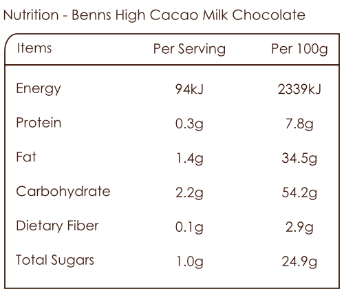 Nutrition Bar of Benns Cacao Milk Chocolate