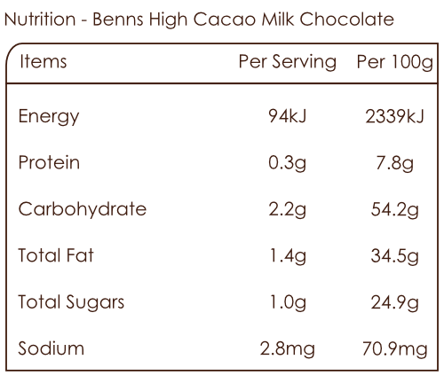 Nutrition Bar of Benns Cacao Milk Chocolate