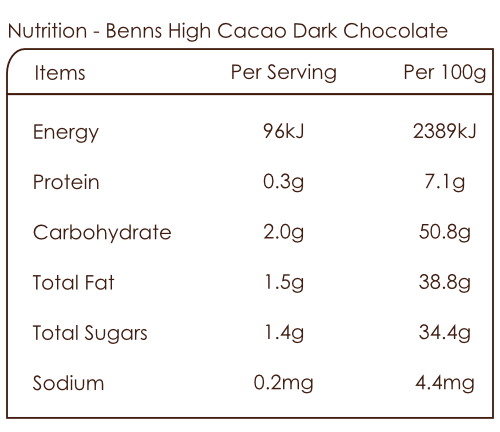 Nutrition Bar of Benns Cacao Dark Chocolate